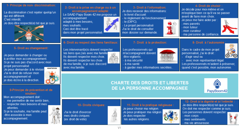 CHARTE DES DROITS ET LIBERTES DE LA PERSONNE ACCOMPAGNEE 